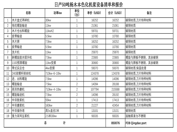 木片化機漿生產(chǎn)線設(shè)備